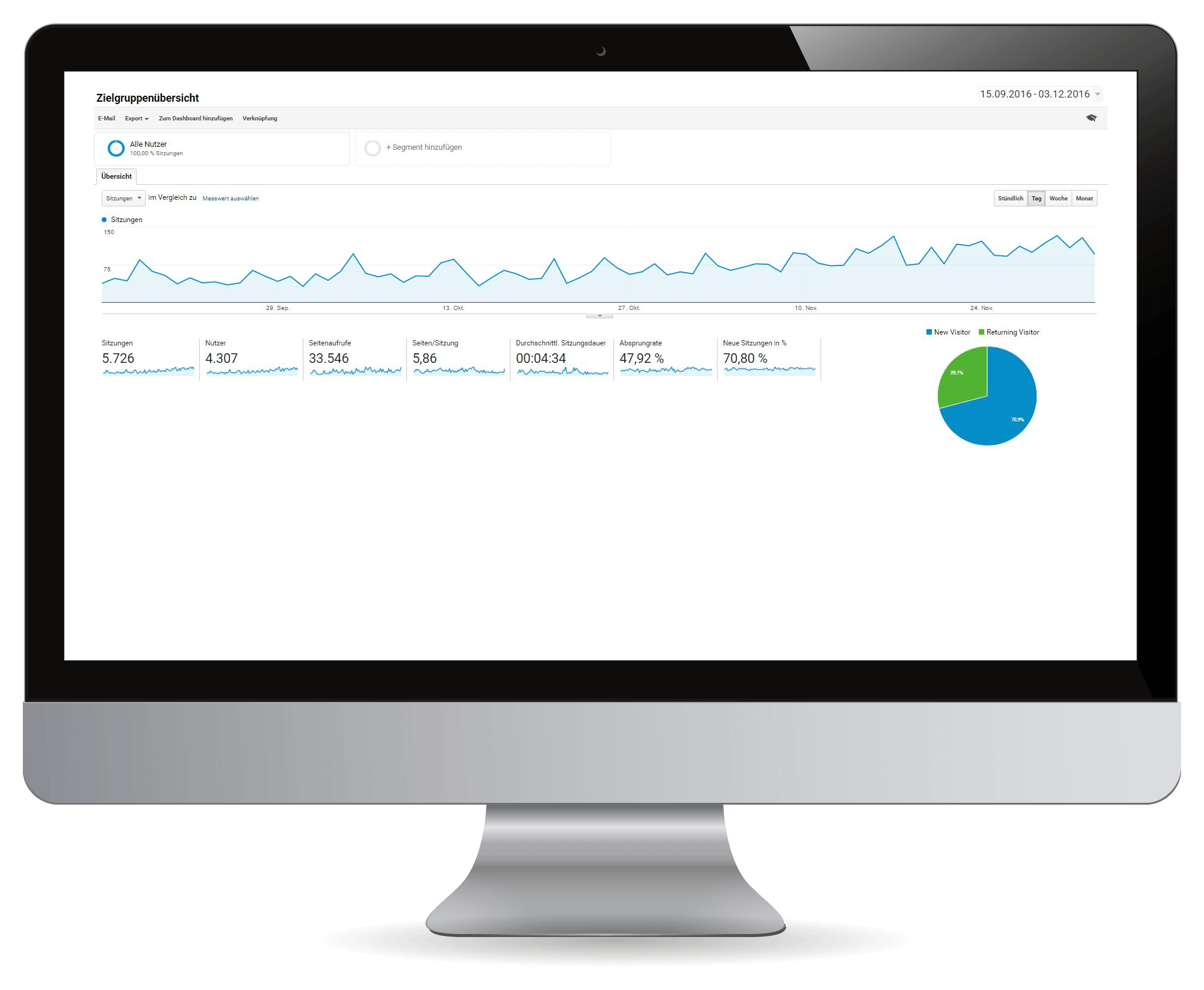 Tracking & Reporting für Autohäuser - Google Analytics